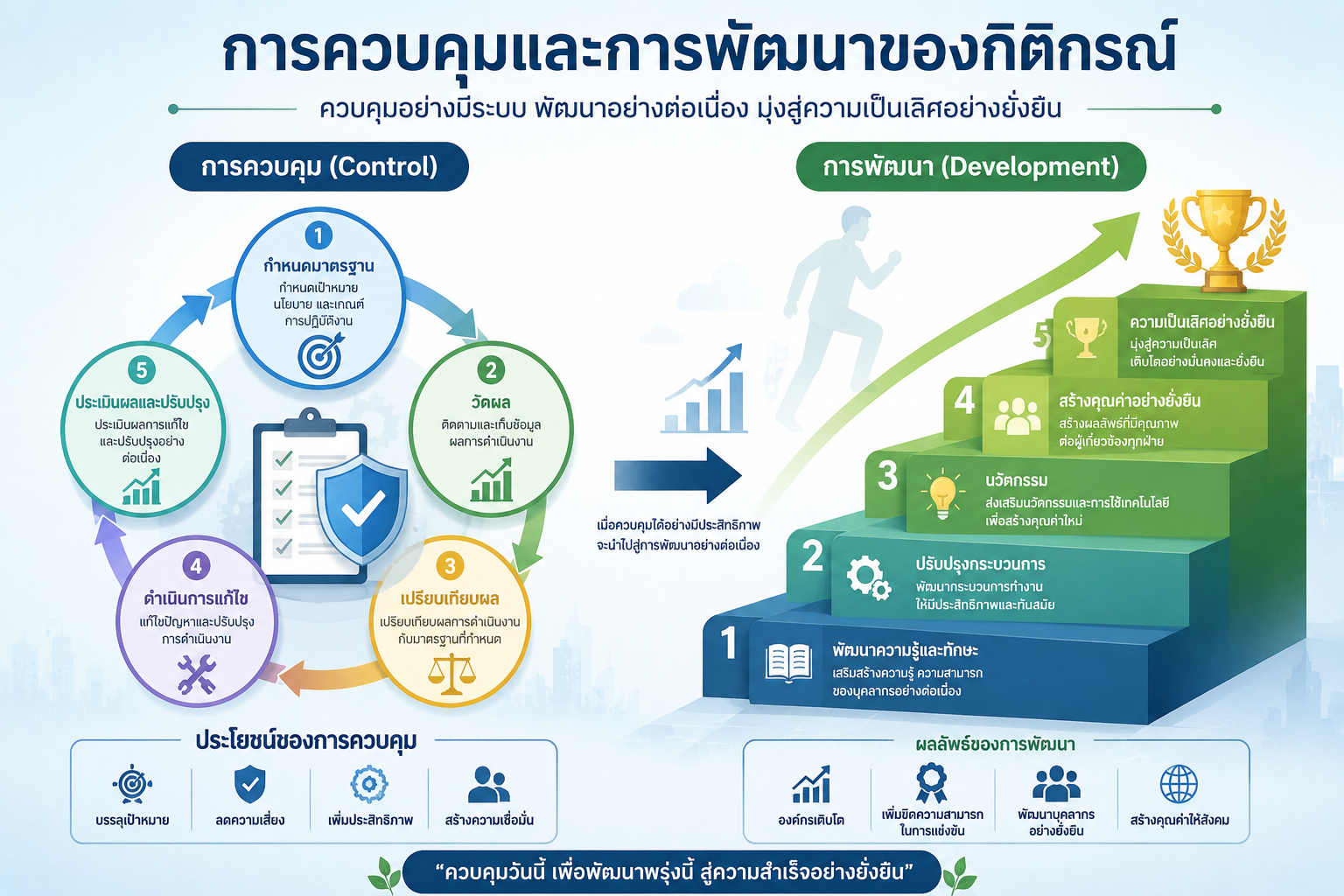 การควบคุมและการพัฒนาของกิติกรณ์